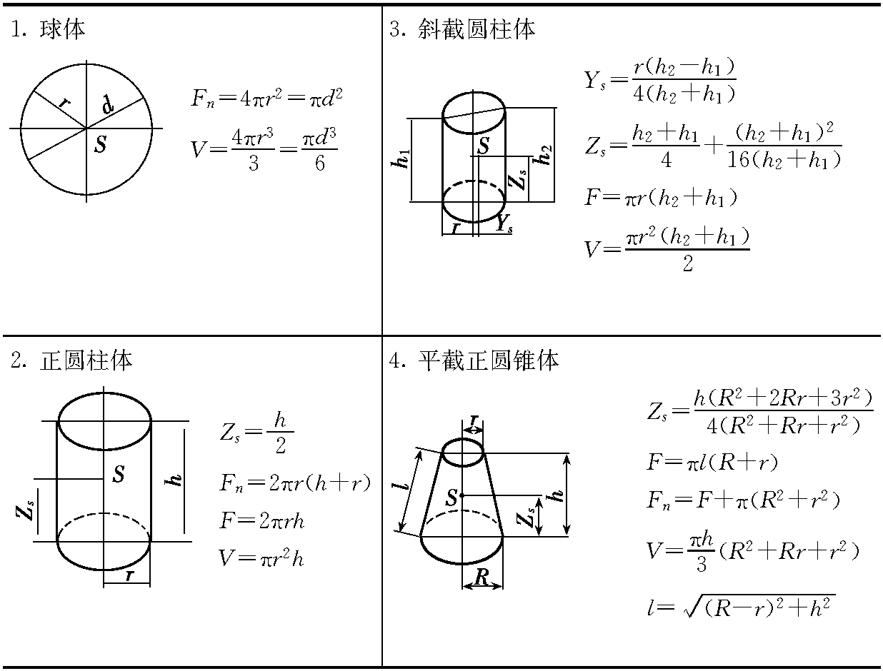 常用几何公式